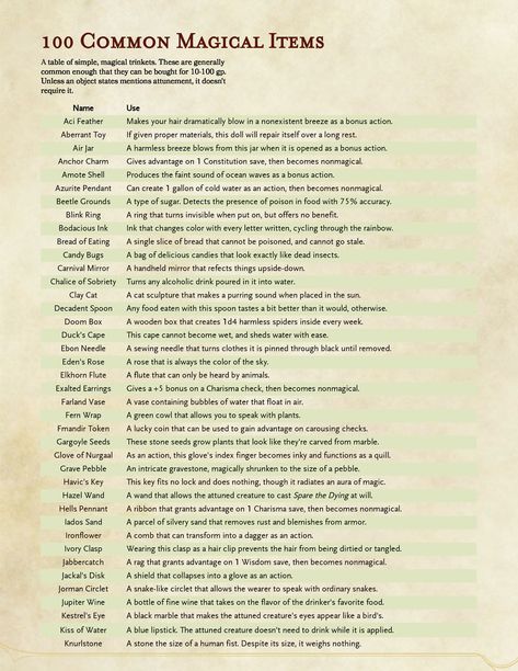 The Grinning Wyrm D&D — 100 simple magical items, ranging from common to... Dnd Treasure, Dm Resources, Menulis Novel, Dnd Stories, Dnd Homebrew, Magical Items, Dungeon Master's Guide, Dungeons And Dragons 5e, D D Items