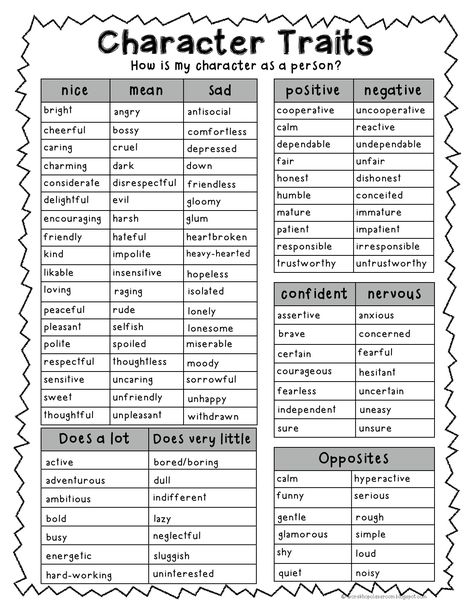 character traits Character Traits List, Character Trait Worksheets, Character Chart, 4th Grade Reading, 3rd Grade Reading, Character Traits, Writing Inspiration Prompts, Character Trait, Readers Workshop