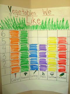 Favorite Veggies Rainbow Graph- First taste vegetables, then graph (snack bar one day?) Vegetables Preschool, Preschool Food, Garden Unit, Preschool Garden, Nutrition Activities, Farm Preschool, Food Activities, Sport Nutrition, Creative Curriculum