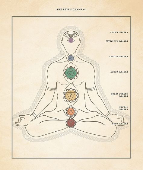 7 Chakra, Crystal For Chakras, Chakras Diagram, Chakras Art, 7 Chakras Aesthetic, 7 Chakras Art, Chakra Aesthetic, Chakra Healing Aesthetic, Aligned Chakras