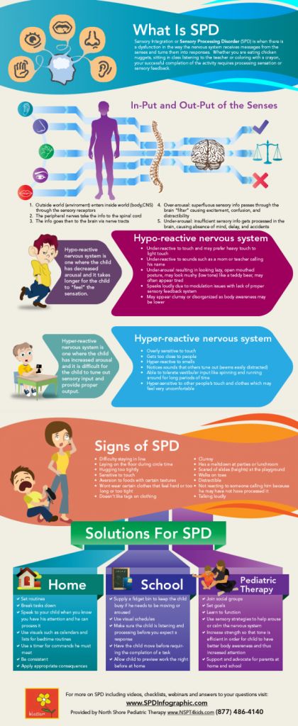 What Is Sensory Processing Sensory Disorder, Sensory Diet, Integrated Learning, Learning Tips, Pediatric Therapy, Processing Disorder, Sensory Integration, Sensory Issues, Sensory Processing Disorder