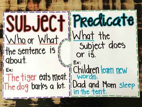 Subject and Predicate                                                       … Subject Anchor Chart, Subject Anchor Chart Second Grade, Subject And Predicate Anchor Chart 2nd, Predicate And Subject Worksheet, Subject Vs Predicate, Writing A Complete Sentence Anchor Chart, Teaching Subject And Predicate, Predicate And Subject, Subject Verb Agreement Anchor Chart