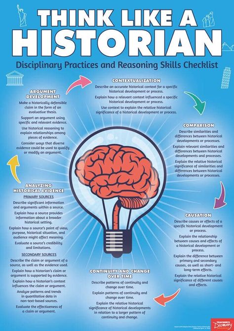 Amazon.com : Think Like a Historian Poster : Office Products Think Like A Historian, Ap History, Historical Thinking Skills, Government Lessons, High School History Teacher, Historical Thinking, The Historian, Teacher Favorites, Library Skills