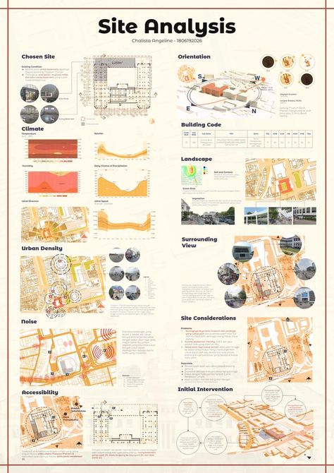 School Site Analysis Architecture, Conceptual Analysis Architecture, Site Analysis Board Presentation, Case Study Analysis Sheet, Zoning Site Analysis, Architecture Site Plan Analysis, Library Zoning Diagram, Urban Design Concept Diagram Ideas, Site Anylasis Architecture Diagram