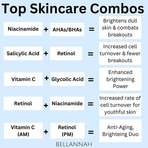 Our Handpicked Combos for Stunning Results! ✨ Say hello to a more vibrant and youthful appearance with our top skincare combos! Explore the art of combining potent ingredients that target your unique skin needs. From morning to night, indulge in a revitalizing skincare routine that enhances your natural beauty. Embrace the journey to radiant skin with our expert skincare tips! 🌿💖 #TopSkincareCombos #YouthfulGlow #SkincareTips #HealthyComplexion In the world of personal care and beauty, embraci Skincare Combos, Proper Skin Care Routine, Haut Routine, Skin Facts, Skin Care Business, Skin Advice, Skin Care Routine Order, Skin Care Guide, Clear Healthy Skin