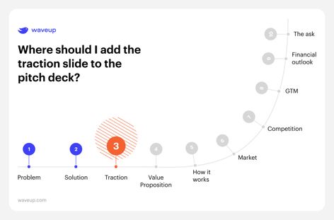 Diagram showing the flow of the pitch deck and where the traction slide should go Process Flow Infographic Design, Gradient Data Visualization, Flow Diagram Design, Flow Infographic, Flow Chart Design, Data Flow Diagram, Flow Graphic, Flow Diagram, Process Flow Diagram