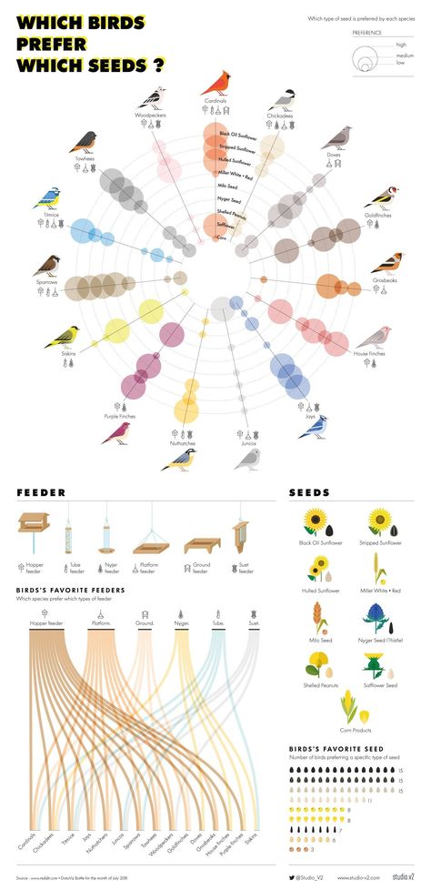 Data Visualization Art, Abstract Infographic, Graph Visualization, Data Vizualisation, Data Visualization Infographic, Infographic Examples, Urban Design Diagram, Infographic Inspiration, Data Map