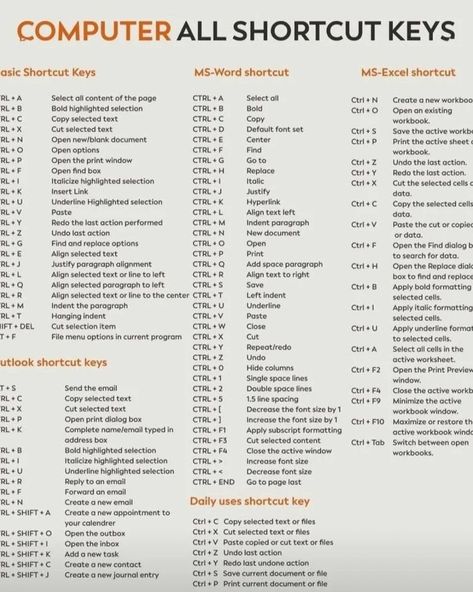 "Unlock the power of efficiency! 💻✨ Explore these essential computer shortcut keys to streamline your workflow and boost productivity. #shortcut #productivityhacks #techtips #tipoftheday #computerhacks #instagood #viral #postoftheday #konkantechnology #mhasla #raigad #borli #instagram #followforfollowback Computer Shortcuts Keys, Basic Computer Shortcut Keys, All Shortcut Keys Of Computer, Computer Keyboard Shortcut Keys, 3d Max Shortcut Keys, Basic Shortcut Keys For Computer, Computer For Beginners, How To Use Computer, Short Keys Of Computer