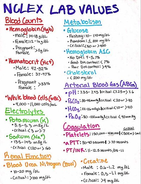 NCLEX Lab Values #nursingschool #nursingstudent #study - Image Credits: Sarah Mars Lab Levels Nursing, Nursing Labs And Meanings, Associates Degree Nursing, Nursing School Is Tough But So Are You, Pre Op Nursing Checklist, Nursing School Lab Values, Pharmacy Student Study Notes, Pharmacology Nursing Notes Cheat Sheets, Best Ways To Study In Nursing School