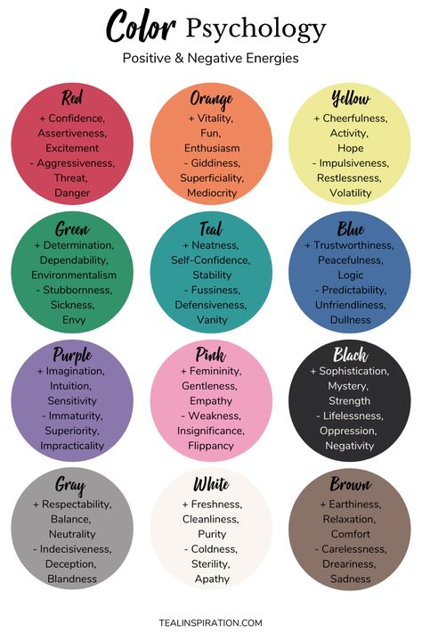 Colors Create Feelings  Have you noticed that certain colors can make you feel a certain way? That is the energy of that color effecting you either positively or negatively. Different colors produce different energies and can give you different benefits. I think it’s interesting to really allow a color’s energy to flow and see how it makes me feel. Color Feelings, Colors And Their Meanings, Colour Psychology, Color Symbolism, Colors And Emotions, Color Meanings, Color Psychology, Color Effect, Color Therapy