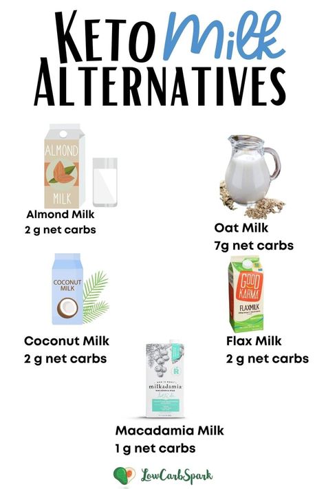 In this simple guide, you'll learn if cow's milk is keto-friendly, how many carbs are in milk, and what are some of the best keto milk alternatives that won't kick you out of ketosis. #ketomilk #ketodiet Fresh Cheese Recipe, Keto Milk, Flax Milk, Cheesy Breakfast, Keto Carbs, Low Carb Milk, Keto Breakfast Smoothie, Cow's Milk, Keto Granola