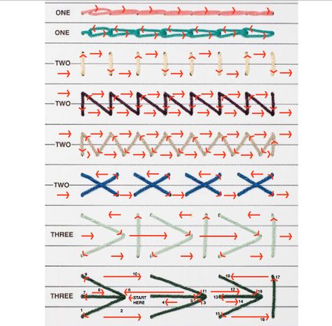 Stitches and Sewings for Bookbinding Structures: http://www.guildofbookworkers.org/resources/documents/sewings.pdf Bookbinding Stitches, Buku Diy, Homemade Books, Bookbinding Tutorial, Book Binding Diy, Binding Tutorial, Handmade Notebook, Handmade Book, Diy Journal