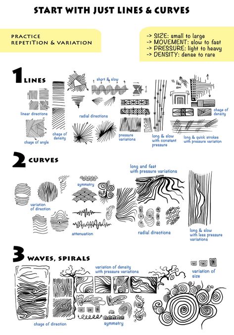 How to learn sketching or drawing- Cristina Teaching Art Basic Art Techniques, Art Practice Exercises, Learn Sketching, Beginner Drawing Lessons, Learn To Sketch, Teaching Drawing, Seni 2d, Art Basics, Art Worksheets