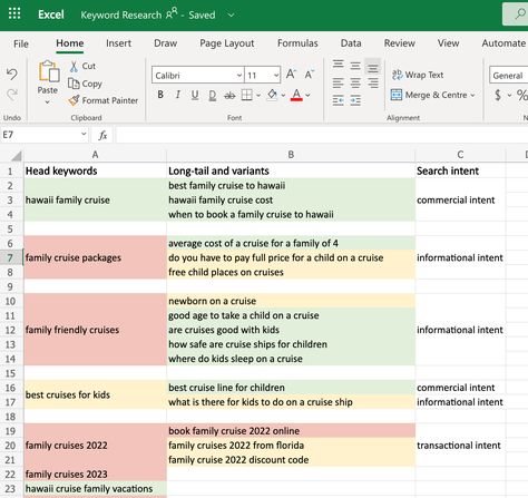 Keyword research for SEO: the ultimate guide • Yoast Free Social Media Templates, Types Of Social Media, Seo Services Company, Media Kit Template, Pin Template, Creative Jobs, Seo Keywords, Social Media Poster, Keyword Research