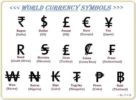 World Currency, Currency Symbol, Sms Language, Book World, Indian History Facts, Gk Questions And Answers, Interesting Facts About World, Gk Knowledge, Intresting Facts