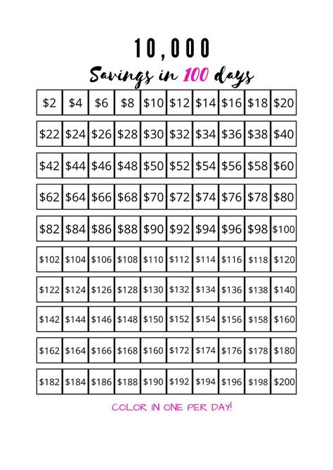 https://www.etsy.com/shop/OceanofTemplates?ref=shop_sugg 10 000 Savings Plan, Money Saving Challenge Printable, Savings Printable, Saving Challenge Printable, 52 Week Money Saving Challenge, Saving Methods, Saving Money Chart, Savings Chart, Money Chart