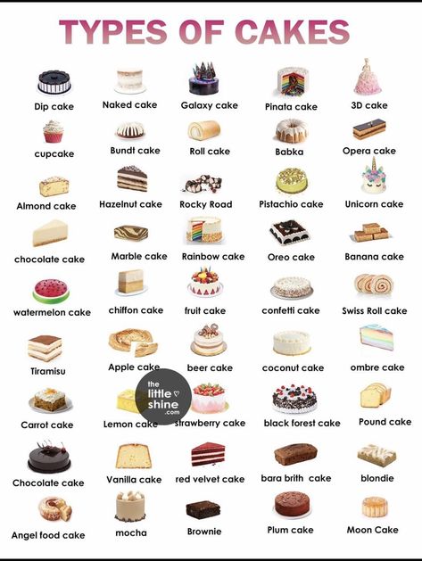 Types Of Cake Flavors, Cake Flavors List, Best Cake Flavours, Cake Dip, Different Types Of Cakes, Cake Filling Recipes, Bake Sale Recipes, Beer Cake, Birthday Cake Recipe