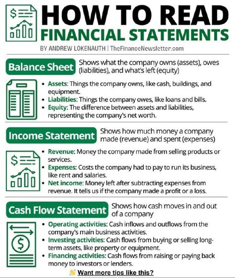 Financial Statements Cheat SheetLet's break down:• Balance Sheets• Income Statements• Cash Flow StatementsWant more tips like this?👑Billionaire's Mind... ____________________________________________. 🚀 Empowering Your Success | 📈 Business Strategist Sharing Top Tips & Insights   💼 Unlocking Potential | Dive into the world of business with actionable advice & strategies!   🏆 Championing Growth |... Income Statement And Balance Sheet, How To Read Financial Statements, Finance Basics, Abundant Wealth, Unlocking Potential, Budget 101, Accrual Accounting, Learn Accounting, Financial Literacy Lessons