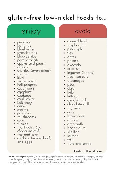 Low-Nickel Diet Foods to Avoid and Enjoy - Low-Nickel Diet with a Gluten-Free Meal Plan​ - Tayler Silfverduk, celiac dietitian Celiac Diet, Gluten Free Diet Plan, Gluten Free Food List, Gluten Free Meal Plan, Gluten Free Food, Dairy Free Diet, Free Meal Plans, Gluten Sensitivity, Best Diet Plan