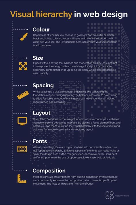 Visual Hierarchy Design Poster, Hierarchy Design Architecture, Hierarchy Infographic, Visual Hierarchy Design, Hierarchy Design, Web Design Color, Masters Program, Ui Patterns, Visual Hierarchy