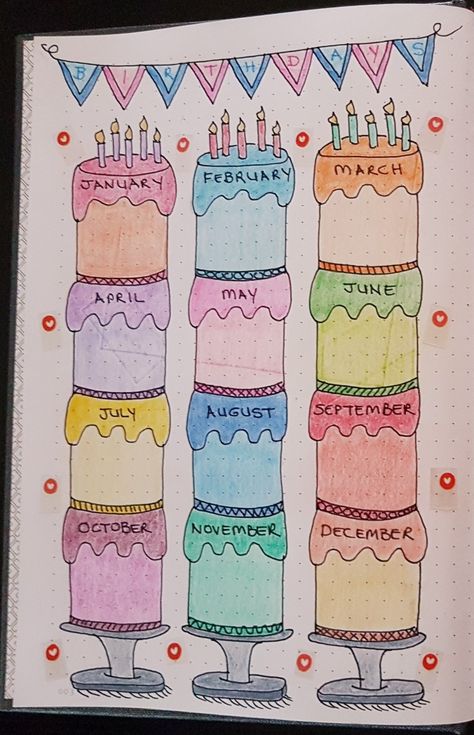 Birthday Page Bullet Journal, Journal Birthday Page, Bullet Journal Birthday Page, Bujo Goals, Bullet Journal Themes, Organizing Tips, Journal Themes, Journaling Ideas, Reading Journal