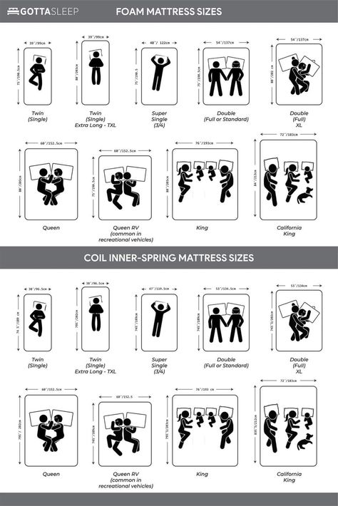 Bed Standard Dimensions, Size Of Beds, Different Bed Sizes, Bed Dimensions Size, Standard Size Of Bed, Mattress Infographic, Single Bed Dimensions, Bed Standard Size, Standard Bed Sizes