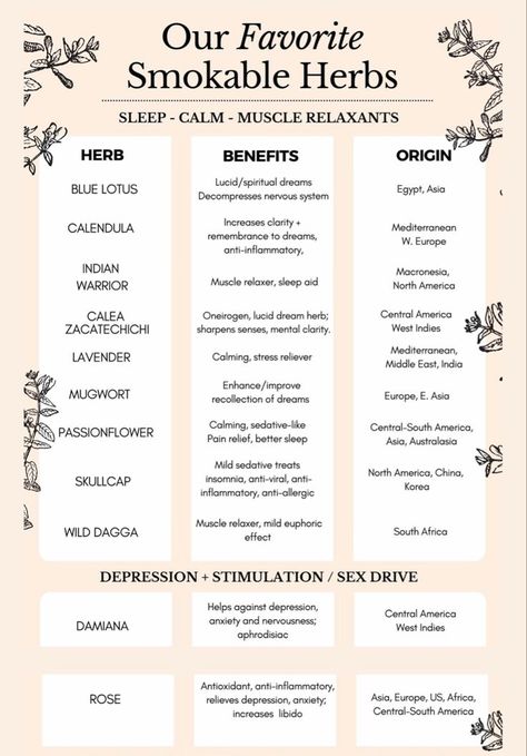 Herbs For Tinctures, Herbs For Health Witchcraft, Herbs For Calmness, Herbal Remedy For Sinus Infection, Spiritual Herbs Witches, Herbs Used For Protection, Herbs For Spirituality, Herbs For Negative Energy, Herbs For Mood Swings