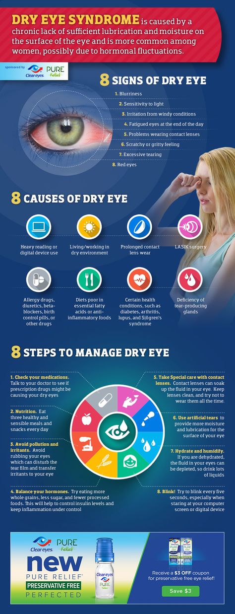 [Infographic] Dry Eye Syndrome: 8 signs, causes and treatments. Dry Eyes Causes, Lasik Surgery, Dry Eye, Healthy Eyes, Eyes Problems, 8th Sign, Dry Eyes, Eye Health, Eye Care