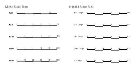 Understanding Scale Bars — Archisoup | Architecture Guides & Resources Scale Bar Architecture, Scale In Architecture, Site Development Plan, Architecture Tools, Architecture Symbols, Scale Bar, Online Architecture, Architectural Scale, Scale Tattoo