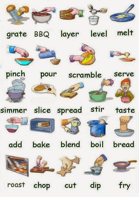 English for beginners: Cooking Verbs Kitchen Verbs, Ielts Grammar, Ingles Kids, English Vocab, English Verbs, English Language Teaching, English Writing Skills, Learn English Vocabulary, English Vocabulary Words Learning