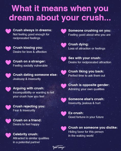 Dreams About Crushes, Crush Meaning, Dream About Someone, What Your Dreams Mean, Dream Psychology, Facts About Dreams, Understanding Dreams, Crush Facts, Recurring Dreams