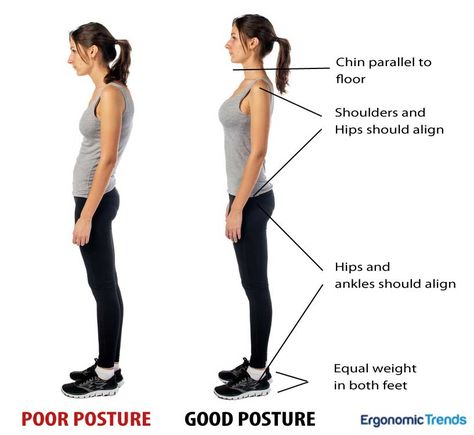 Proper Standing Posture and Position Proper Standing Posture, Proper Sitting Posture, Hip Alignment, Standing Posture, Perfect Posture, Lower Back Pain Relief, Workout At Work, Lower Back Exercises, Proper Posture