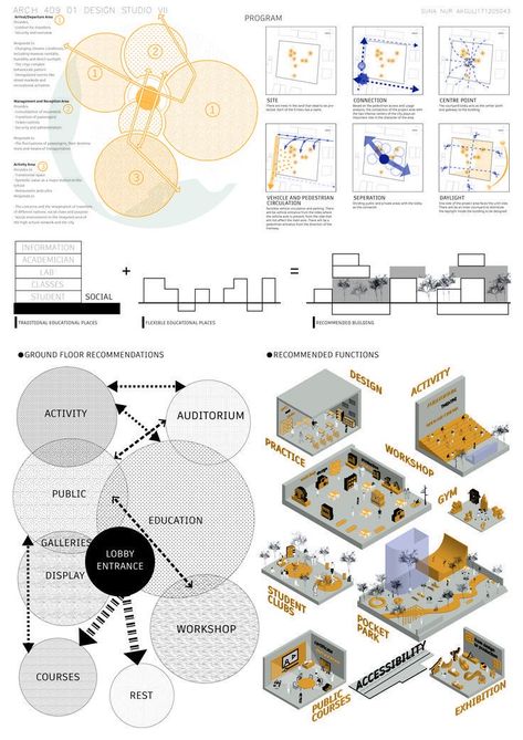 Plan Concept Architecture, Portfolio D'architecture, Collage Architecture, Site Analysis Architecture, Architecture Representation, Architectural Diagrams, Architecture Design Presentation, Urban Design Diagram, Presentation Board Design