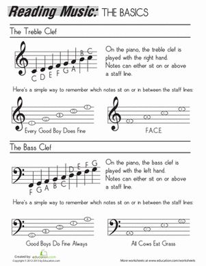 If your third or fourth grader is starting to think about taking up a musical instrument, help him get the basics of reading notes with this handy sheet! Music Note Chart, Reading Music For Beginners, Music Scales Charts, How To Read Music For Beginners, Teaching Piano, Read Music, Learning Music, Clarinets, Homeschool Music