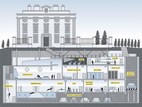 Luxury Bunkers, Doomsday Bunker, Military Bunkers, Underground Shelter, London Houses, Urban Exploring, Underground Bunker, Underground Homes, Safe Room