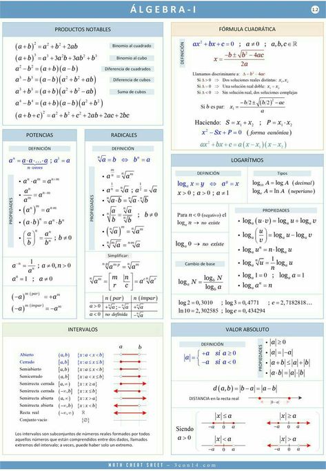 Maths Algebra Formulas, Math Formula Chart, Algebra Formulas, Teaching Algebra, Math Charts, Learning Mathematics, Math Tutorials, Maths Algebra, Math Vocabulary