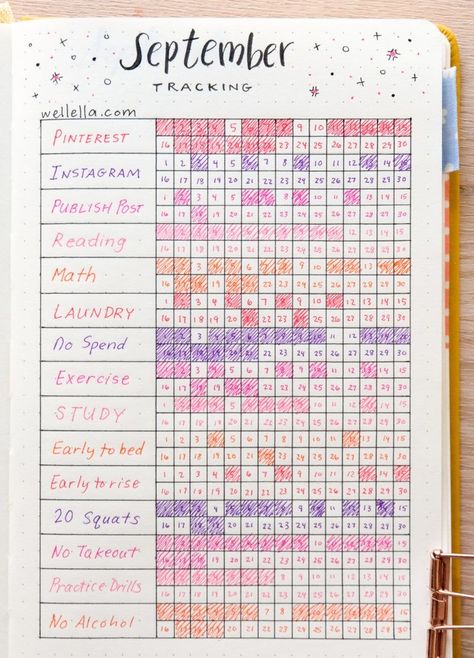 2024 Awesome Bullet Journal Habit Tracker Spreads! ⋆ Sheena of the Journal Habit Tracker Layout Ideas, May Bullet Journal Habit Tracker, Habit Tracker Ideas Bullet Journal, Habit Tracker Inspiration, Tracking Journal Layout, Habit Tracking Bullet Journal, Grid Paper Journal Ideas, Trackers For Journal, Daily Habit Tracker Ideas