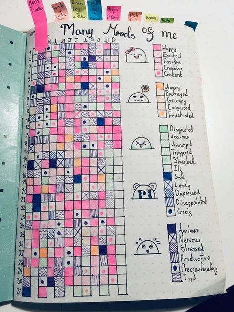 Bulett Journal Page Ideas List, Mood Journal Ideas, Grid Journal Ideas, Bujo Tracker Ideas, Bullet Journal Page, Bullet Journal Ideas Templates, Journal Inspiration Writing, Creating A Bullet Journal, Bullet Journal Mood Tracker Ideas