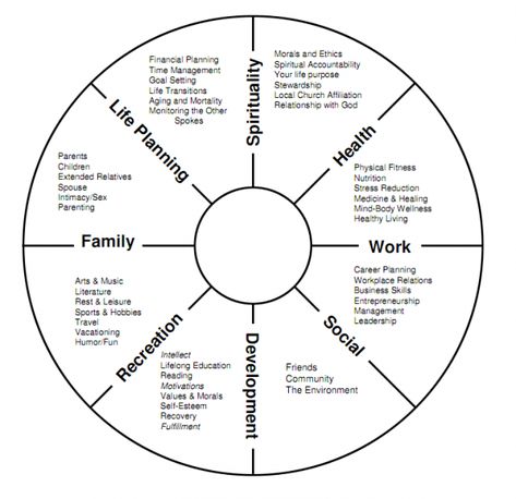 How Self-Reflection Gives You a Happier and More Successful Life Counselling Worksheets, Life Balance Wheel, Printable Forms, Quotes Dream, Balance Wheel, Life Transitions, Coaching Tools, Life Quotes Love, Wheel Of Life