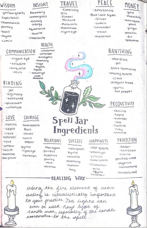 Spell Jar Ingredients, Wicca Recipes, Spells For Beginners, Spell Jars, Witch Tarot, Witch Spirituality, Grimoire Book, Magic Spell Book, Spiritual Journals