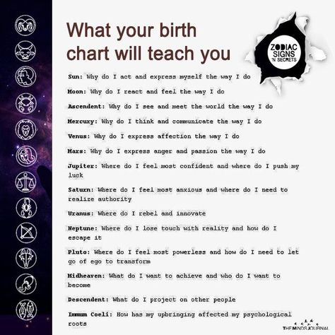 Natal Chart Astrology, Astrology Meaning, Birth Chart Astrology, Learn Astrology, Astrology And Horoscopes, Tarot Astrology, Astrology Numerology, Astrology Chart, Mindfulness Journal