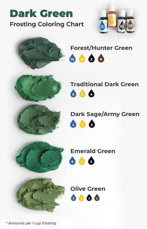 Dark Green Frosting, Frosting Color Chart, Food Coloring Mixing Chart, Food Coloring Chart, Green Frosting, Color Mixing Chart Acrylic, Mixing Paint Colors, Frosting Colors, Color Mixing Chart