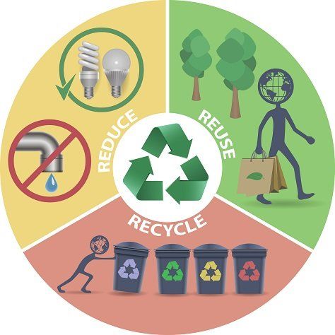 How can we celebrate World Environment Day? – ziveli Reduce Reuse Recycle Poster, World Environment Day Posters, Earth Day Drawing, Recycle Logo, خريطة ذهنية, Sustainable Management, Save Environment, Conservation Of Natural Resources, Environmental Problem