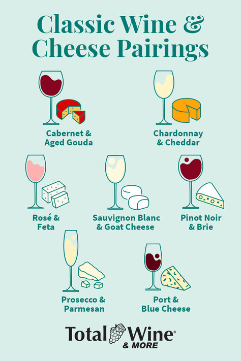 Nothing beats a relaxing weekend with some wine & cheese. 🍷 Need some pairing advice? We’ve got an infographic for that!  What’s your favorite wine & cheese pairing? Wine And Cheese Pairings Chart, Wine And Cheese Pairings, Dessert Wine Pairing, Wine Cheese Pairing, Wine Knowledge, Yummy Alcoholic Drinks, Wine Pairings, Wine Tasting Party, Cheese Pairings