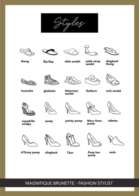 Heel Type Chart, Different Types Of Footwear, Types Of Footwear, Fashion Education, Fashion Terminology, Sketches Design, Types Of Sandals, Types Of Pencils, Pencil Heels