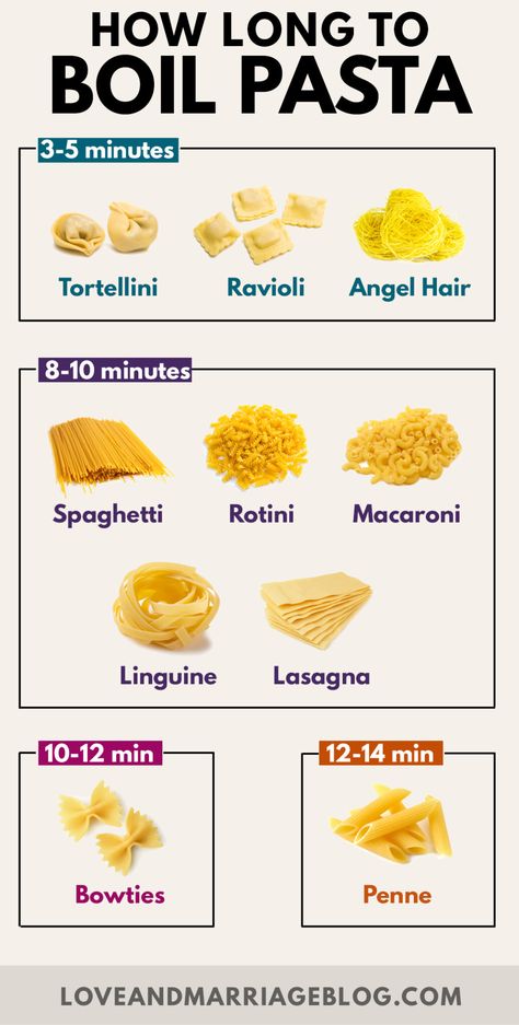 How Long To Boil Every Kind of Pasta - Love and Marriage Pasta Infographic, Culinary Basics, Types Of Pasta, Amazing Food Hacks, Culinary Cooking, Homemade Cookbook, Culinary Techniques, Food Infographic, Tasty Recipes Videos