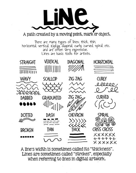 One of our learning objectives in 5th grade is studying Lines and the Elements of Art.  I wanted a simple line project that incorporated many different types of lines while also reinforcing landsca… Line Art Lesson, Elements Of Art Line, Different Types Of Lines, Art Handouts, Types Of Lines, Art Theory, Art Basics, Art Worksheets, Principles Of Art