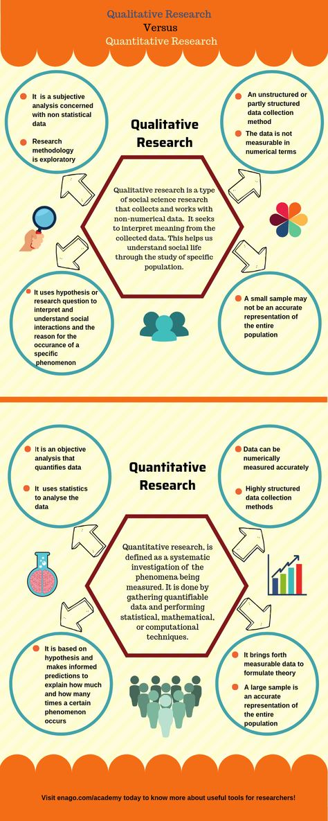 Qualitative Vs Quantitative Research, Types Of Research Methodology, Quantitative Research Methods, Quantitative Research Title Examples, Quantitative Research Title Ideas, Quantitative Research Design, Philosophy Research Topics, Qualitative And Quantitative Research, Research Questions Examples