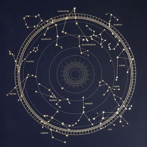 This Constellations Midnight Blue A3 Art Print has been created to celebrate the 12 Zodiac Constellations together in the night sky. Imbued with gold foil, this poster illustrates the positions of the Zodiac Constellations around the Sun.  Available only in Midnight Blue. Made In Australia. Constellation Ceiling, Constellation Artwork, Zodiac Constellation Tattoo, Astrological Constellations, Constellations Art, Constellation Painting, Planet Astrology, Night Sky Constellations, Astrology Constellations