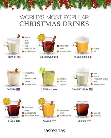 Yule Cocktails, Yule Drinks, Christmas Drink, Popular Food, Cocktail Drinks Recipes, Winter Drinks, Alcohol Drink Recipes, Christmas Cocktails, Drinks Alcohol Recipes